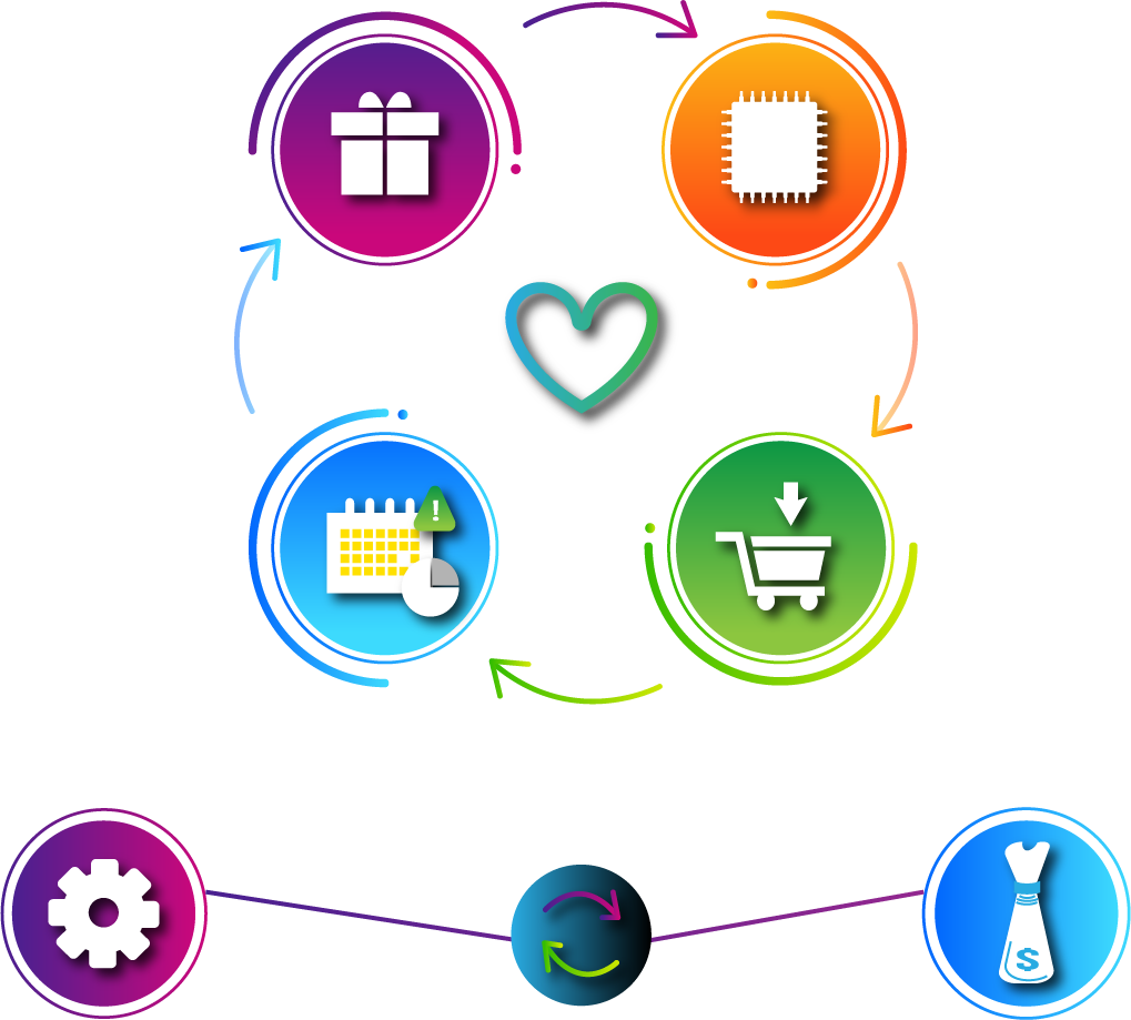 Replenishment & Reorder Reminders